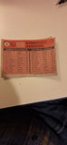 1981 Topps #6 Baseball Card 1980 Strikeout Leaders, IMPERFECT CONDITION SEE PICS